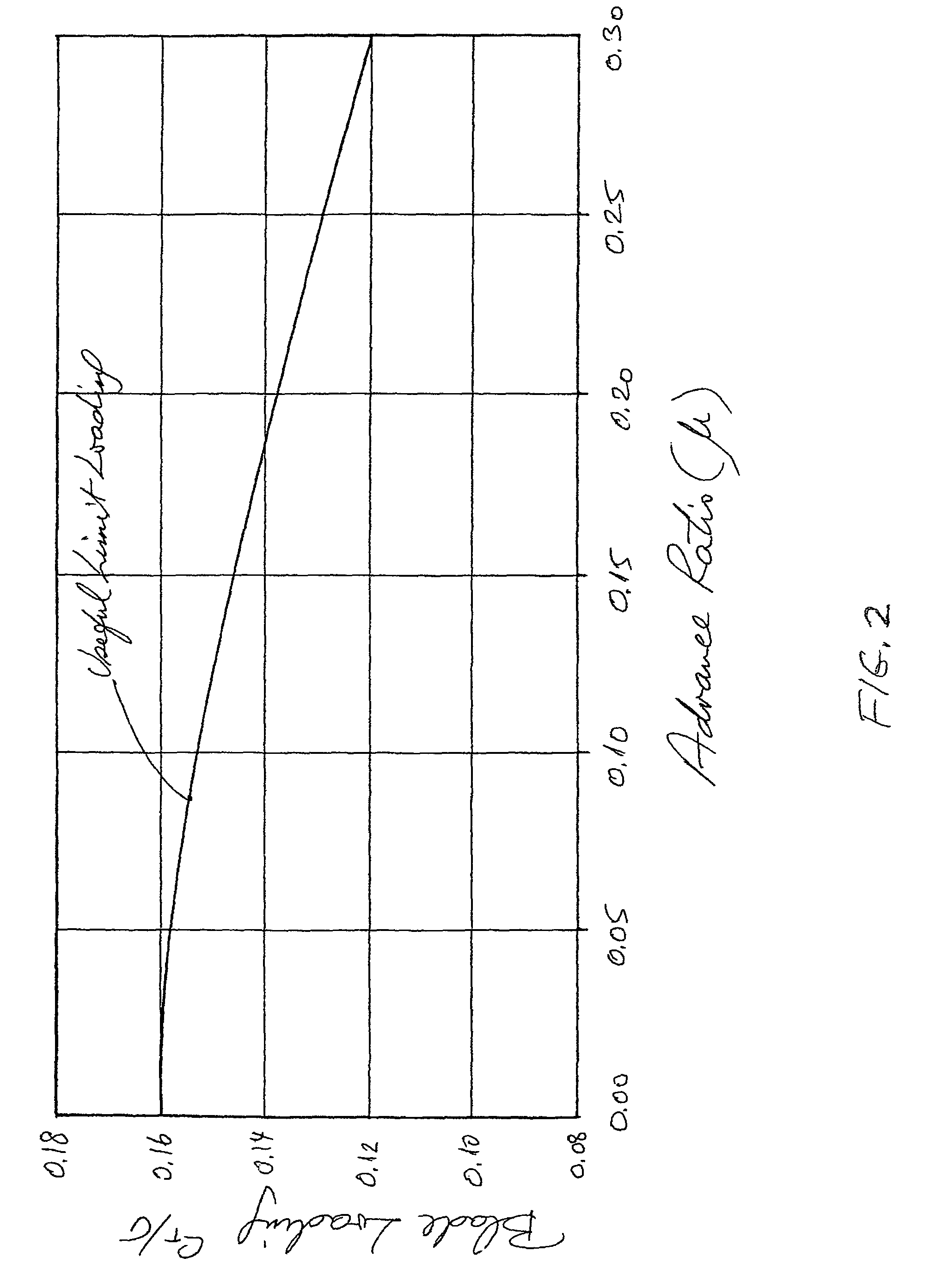 Rotorcraft with opposing roll mast moments, and related methods