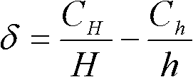 Method for improving plate shape quality of head portion or tail portion of hot rolling strip steel