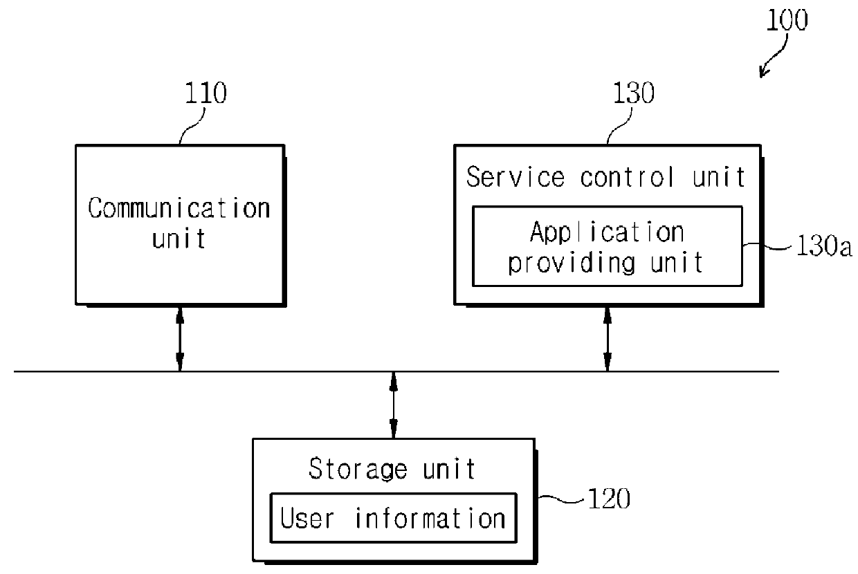 Method and system for message service in multi-device environment and apparatus therefor