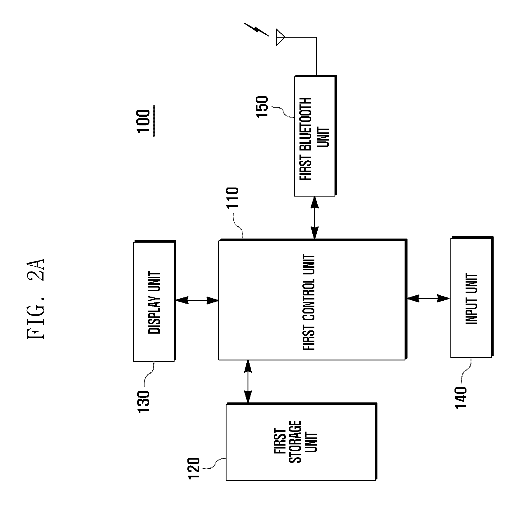 Bluetooth communication method and system