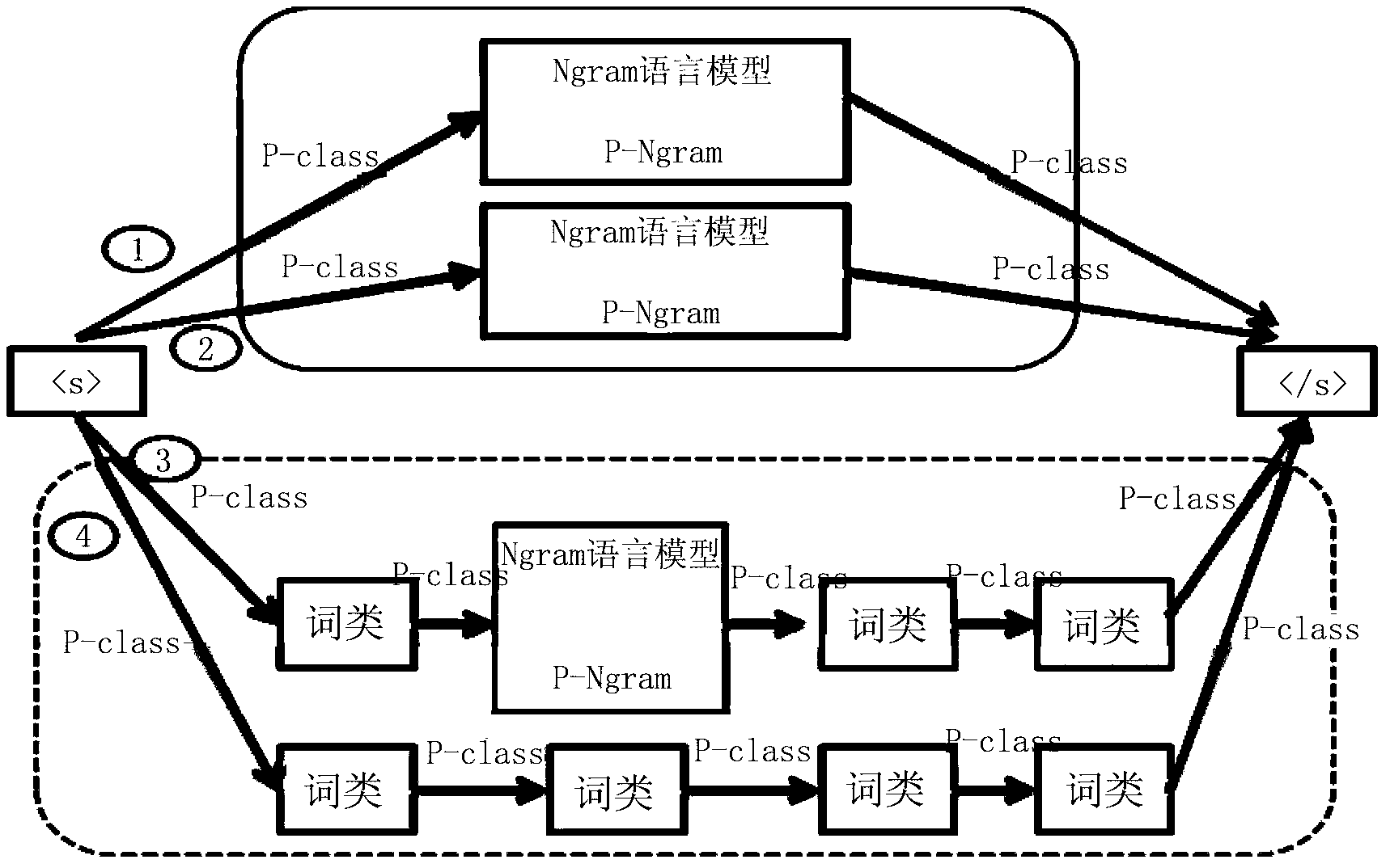 Voice identification method and voice identification system