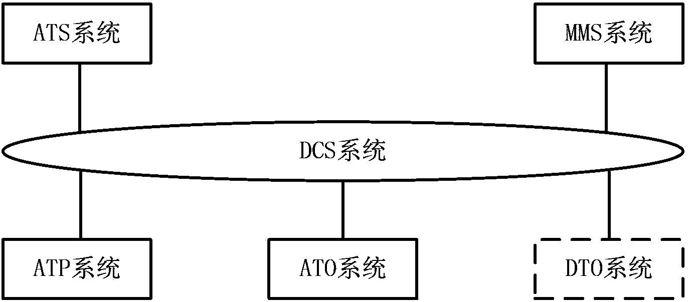 Intelligent transport system for urban railway based on safety communication