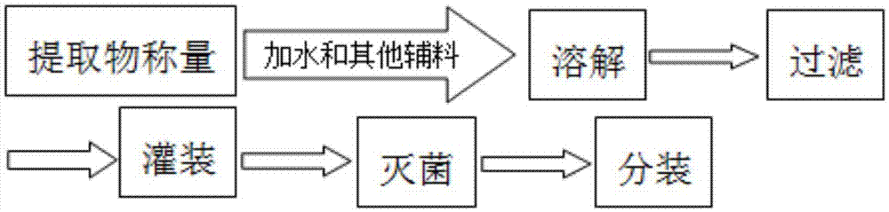 Novel application of gynura procumbens or extract thereof