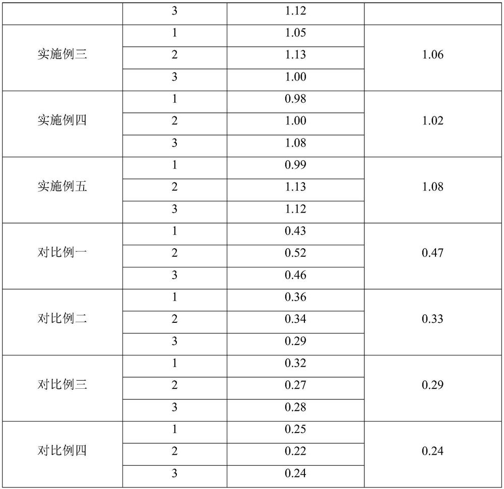 Pouring sealant and preparation method thereof