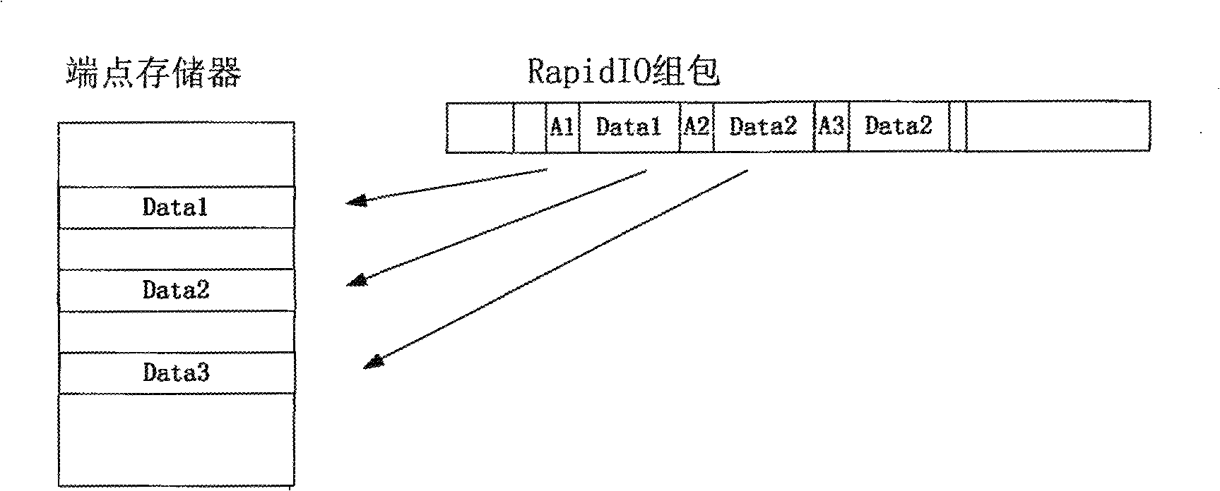 Method for data packet transmission based on RapidIO, device and system