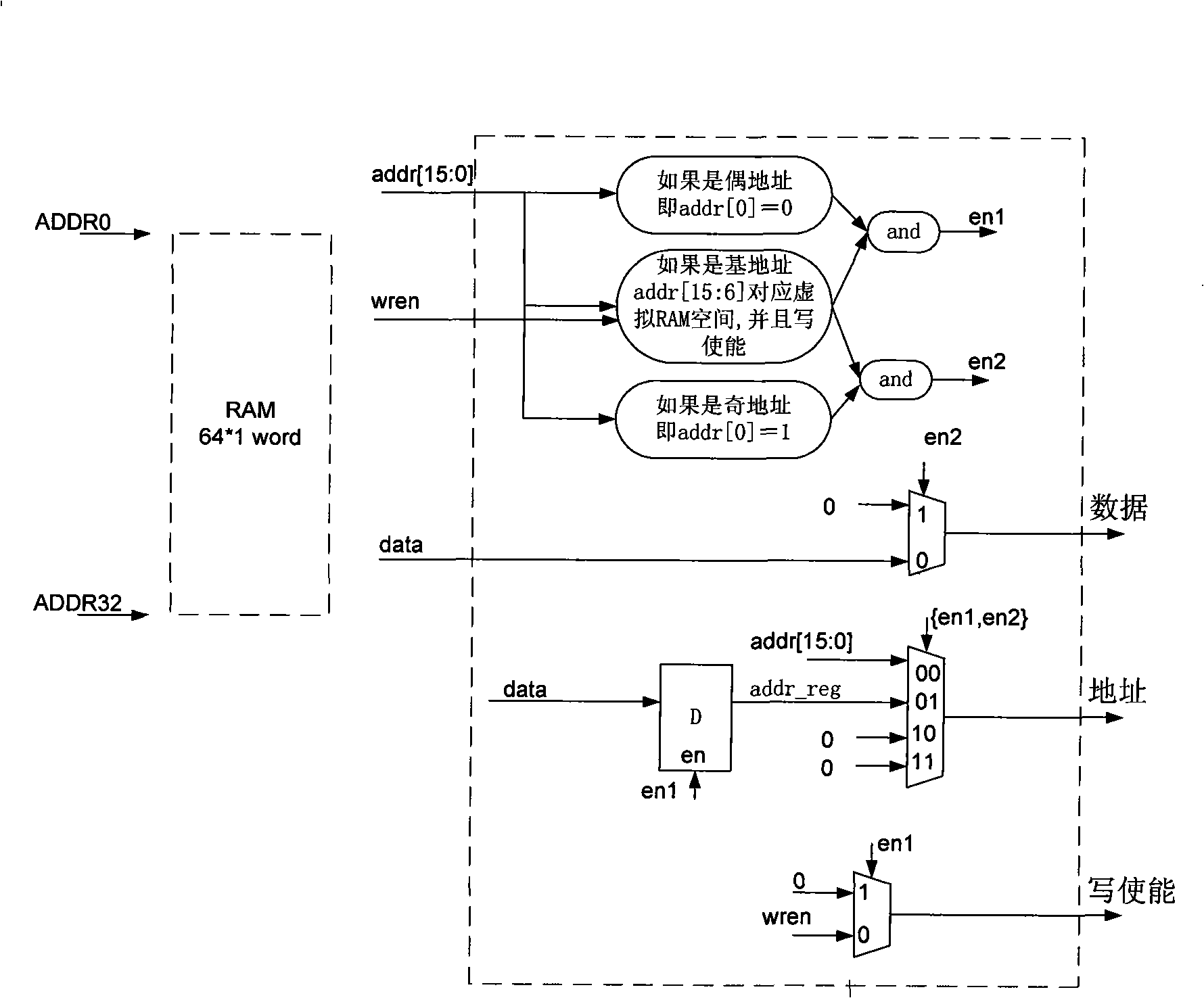 Method for data packet transmission based on RapidIO, device and system