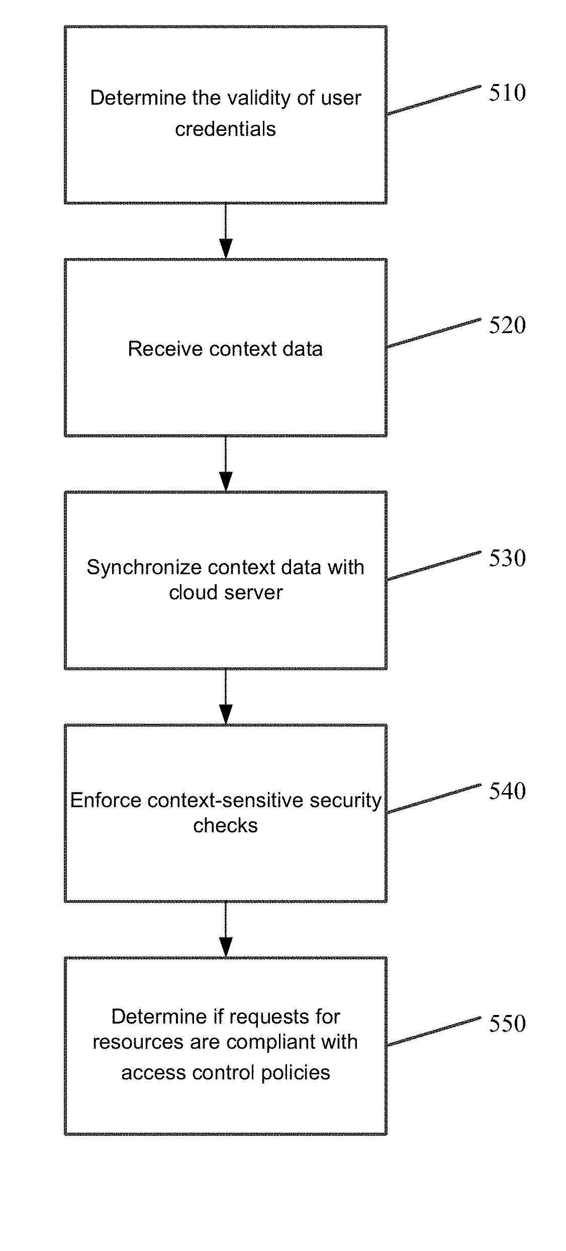 Method and system for adaptive security in cloud-based services