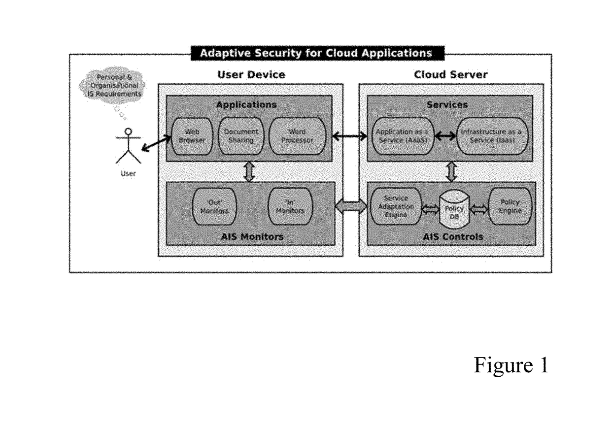 Method and system for adaptive security in cloud-based services