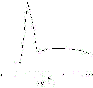 A kind of preparation method of mesoporous-microporous zeolite molecular sieve material