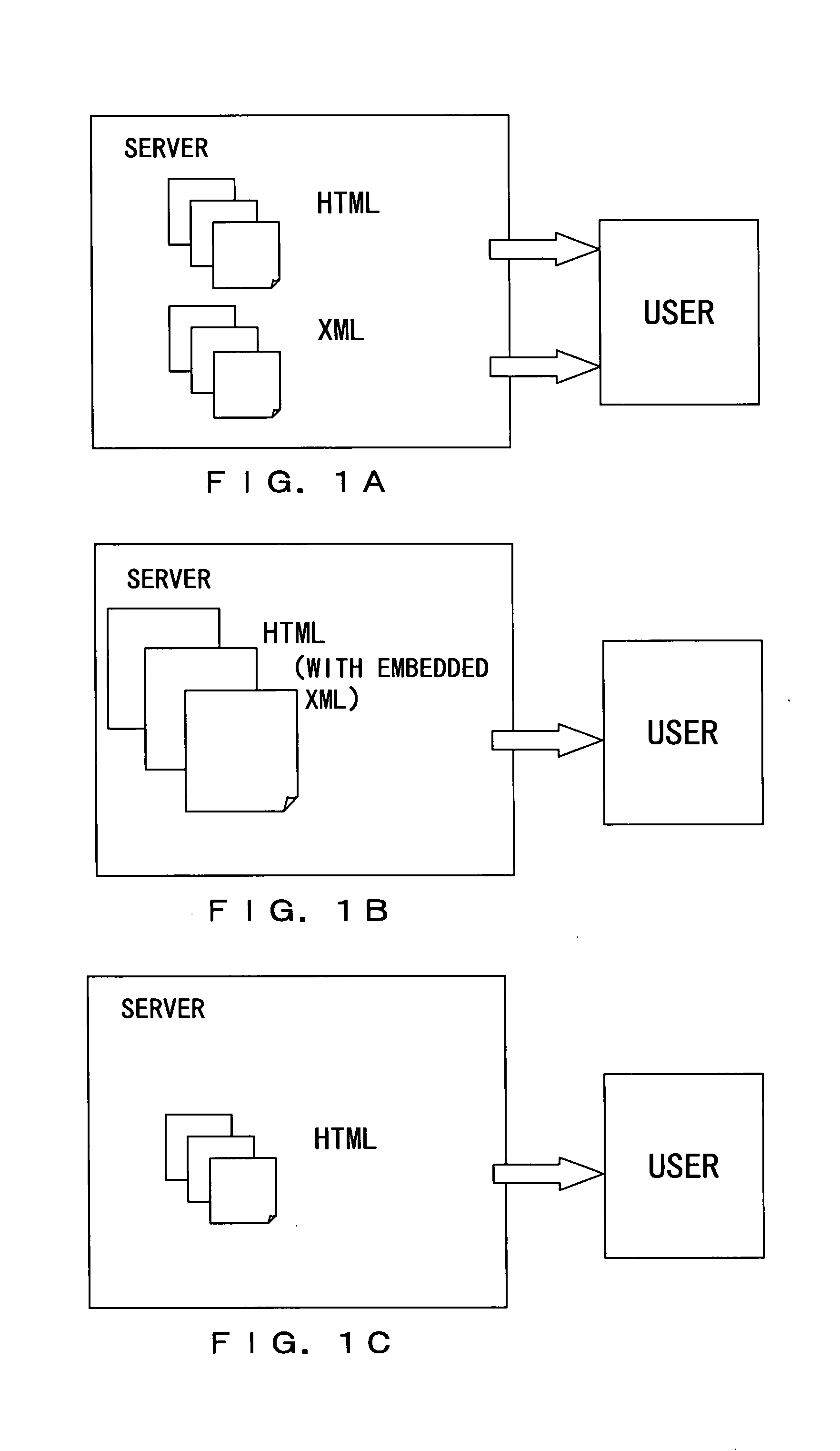 Method of converting structured data