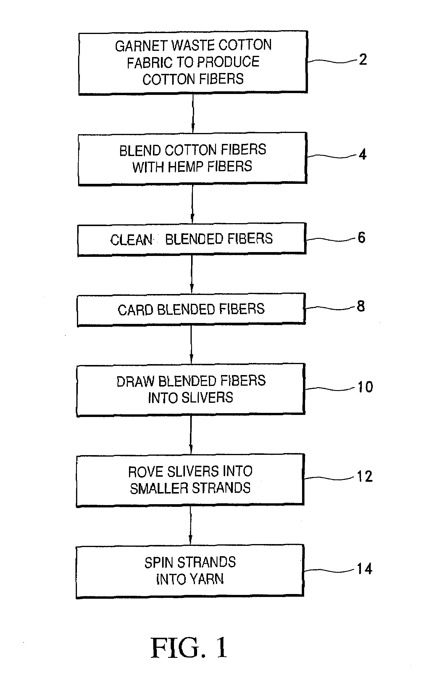 Composite cotton and polyester yarn and method for making same