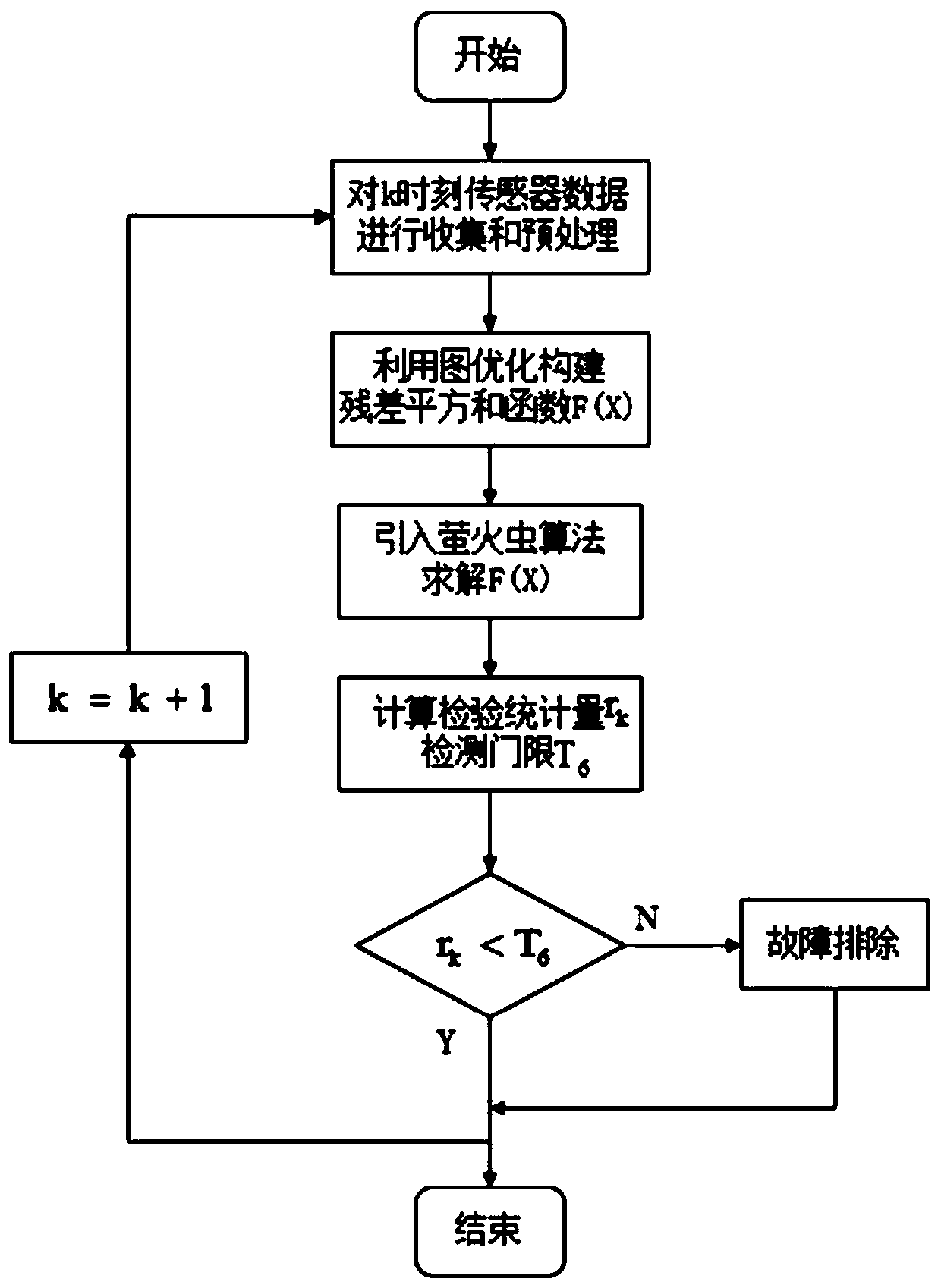 A Method for Integrity Assessment of Satellite/Inertial/Vision Integrated Navigation System