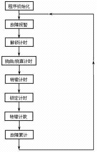 Method for detecting straddle type joint type turnout