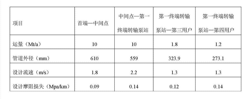 Large-volume long-distance airtight relay pipeline coal handling system and method