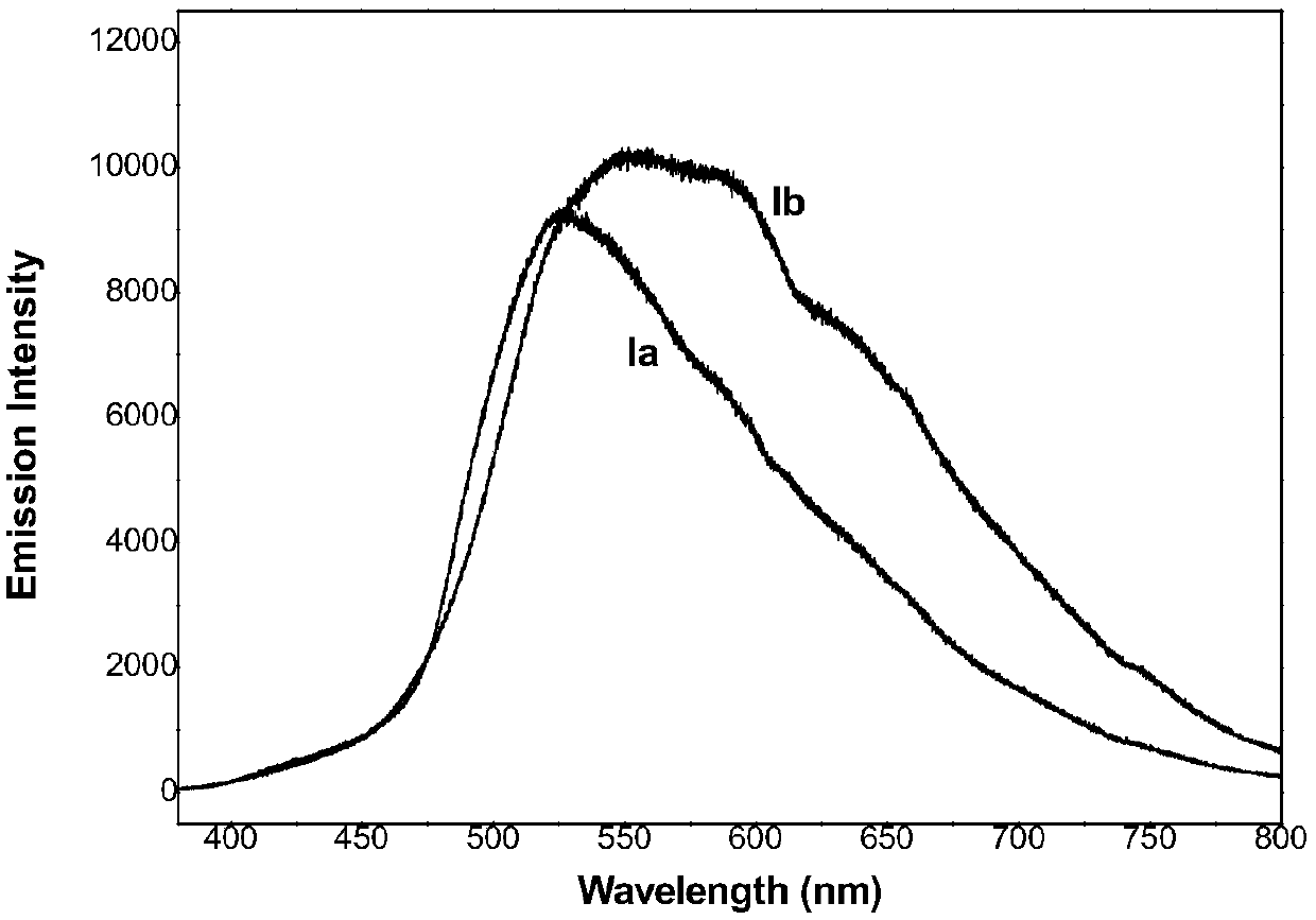 A kind of fluorophenylpyrimidine solid-state green light-emitting organic luminescent material and preparation method thereof