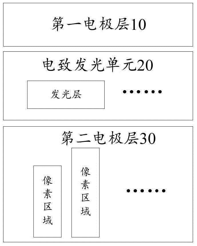 OLED (Organic Light Emitting Diode) unit, manufacturing method of OLED unit and display panel