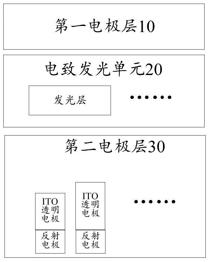 OLED (Organic Light Emitting Diode) unit, manufacturing method of OLED unit and display panel