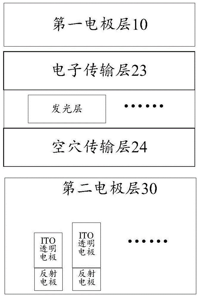 OLED (Organic Light Emitting Diode) unit, manufacturing method of OLED unit and display panel