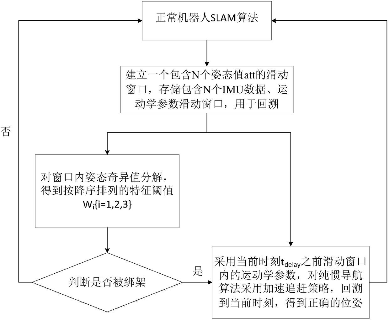 IMU-based wheeled robot positioning method