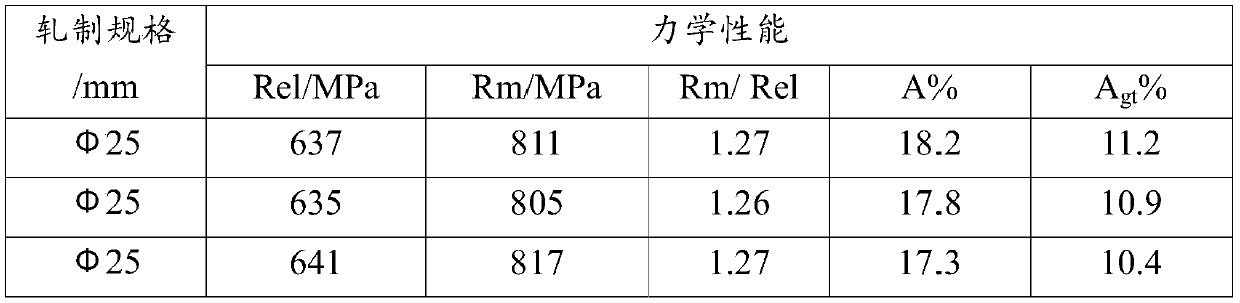 HRB600E V-Ti microalloyed high-strength anti-seismic hot-rolled steel bar