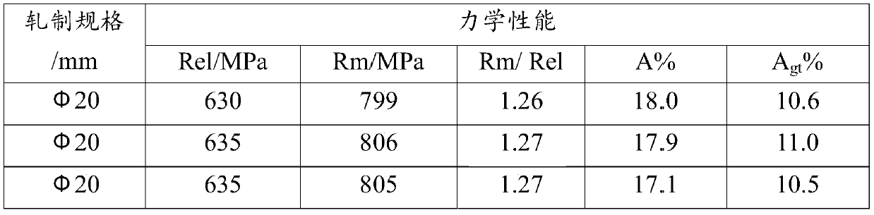 HRB600E V-Ti microalloyed high-strength anti-seismic hot-rolled steel bar