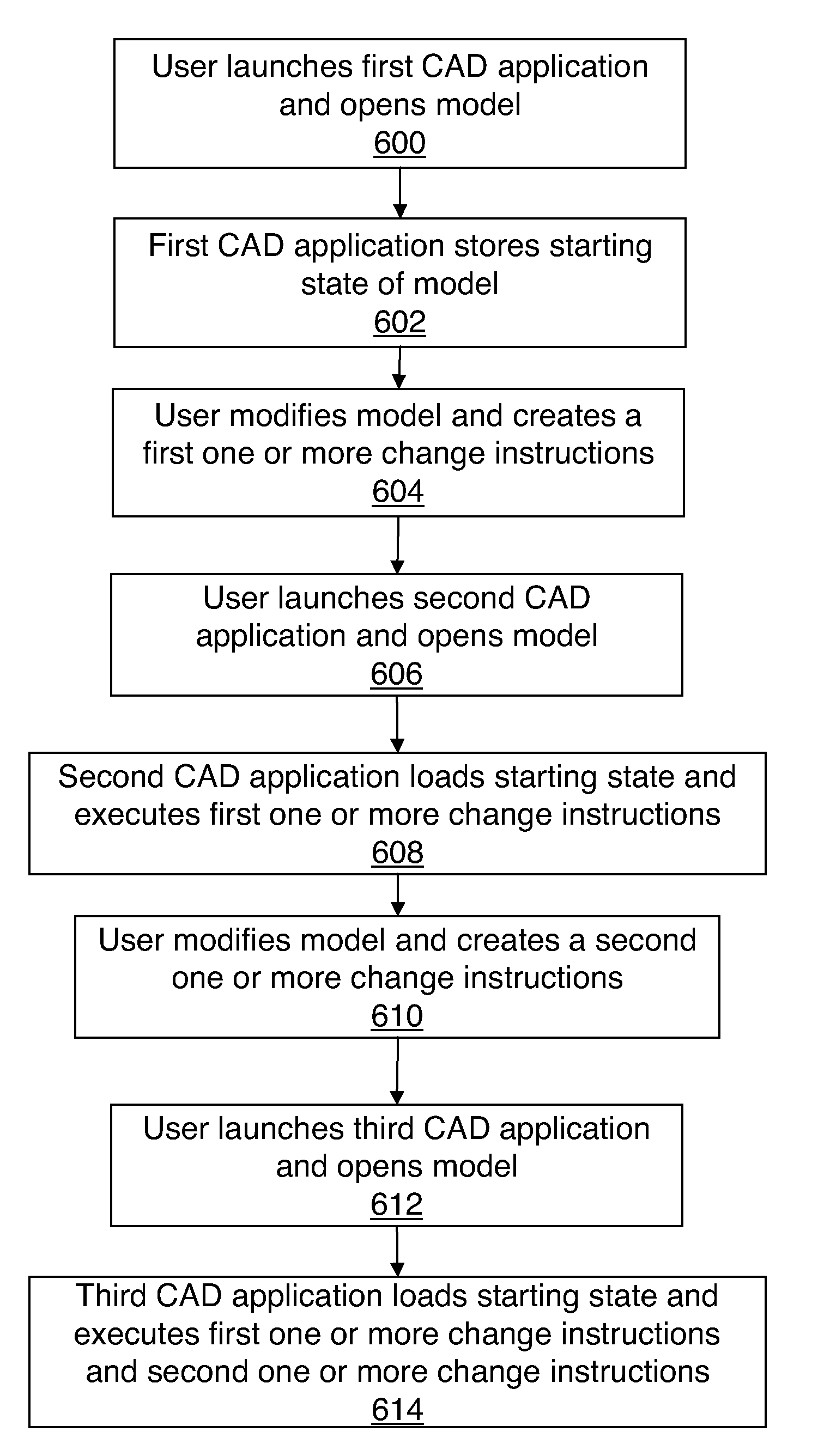 Methods and systems for managing concurrent design of computer-aided design objects