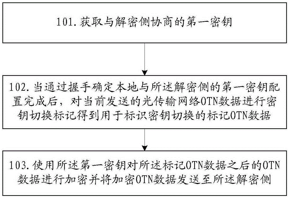 Encryption and decryption method, encryption and decryption apparatus and data transmitting system