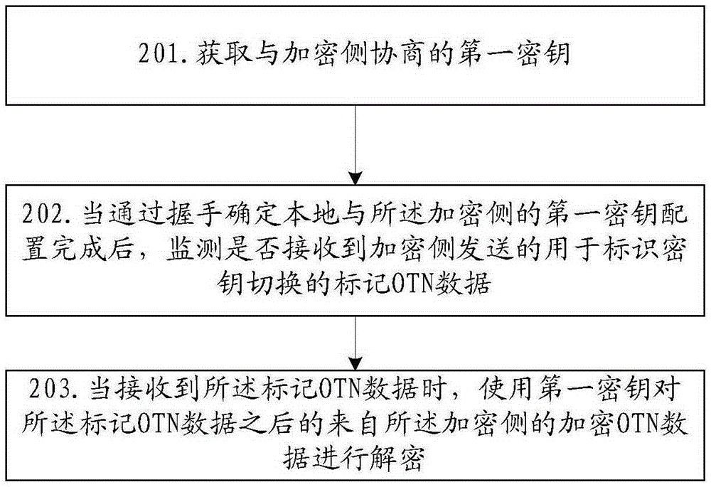 Encryption and decryption method, encryption and decryption apparatus and data transmitting system