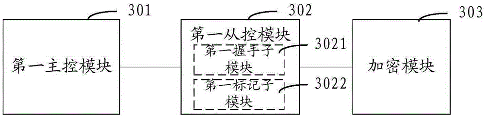 Encryption and decryption method, encryption and decryption apparatus and data transmitting system