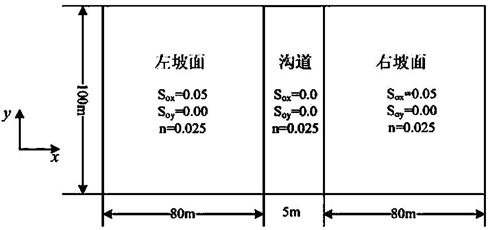 Numerical simulation method combining kinematic waves with dynamic waves for flood process in mountainous area