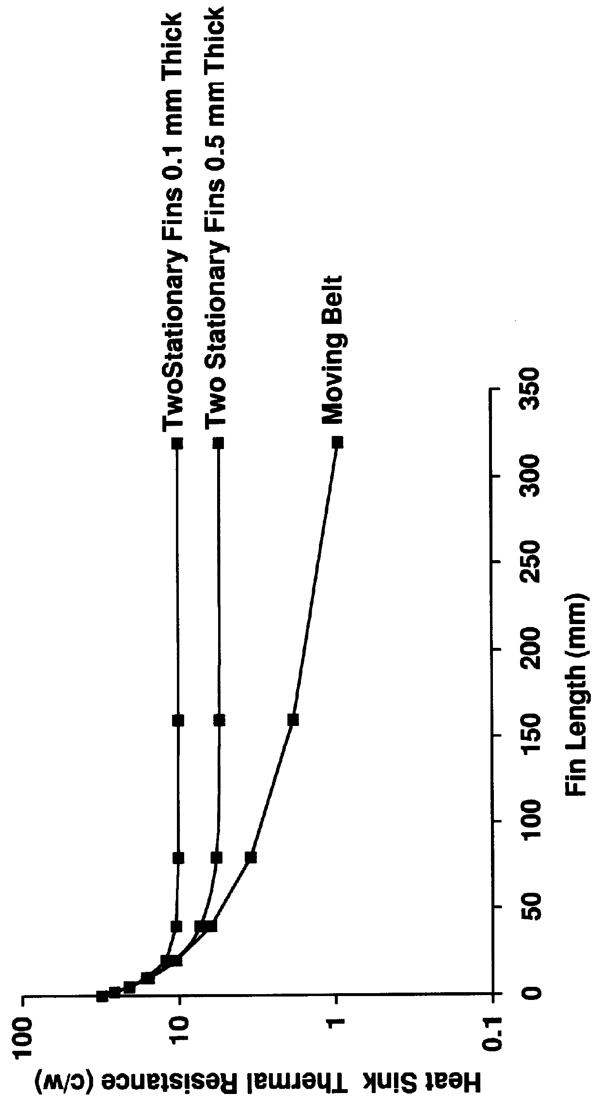 Method and apparatus for cooling an electronic device