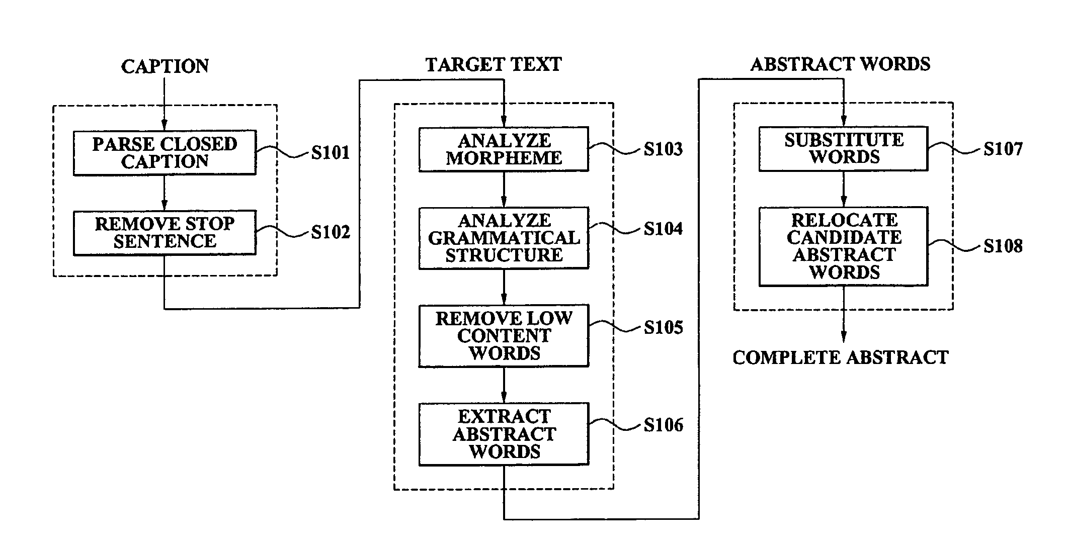 Data summarization method and apparatus