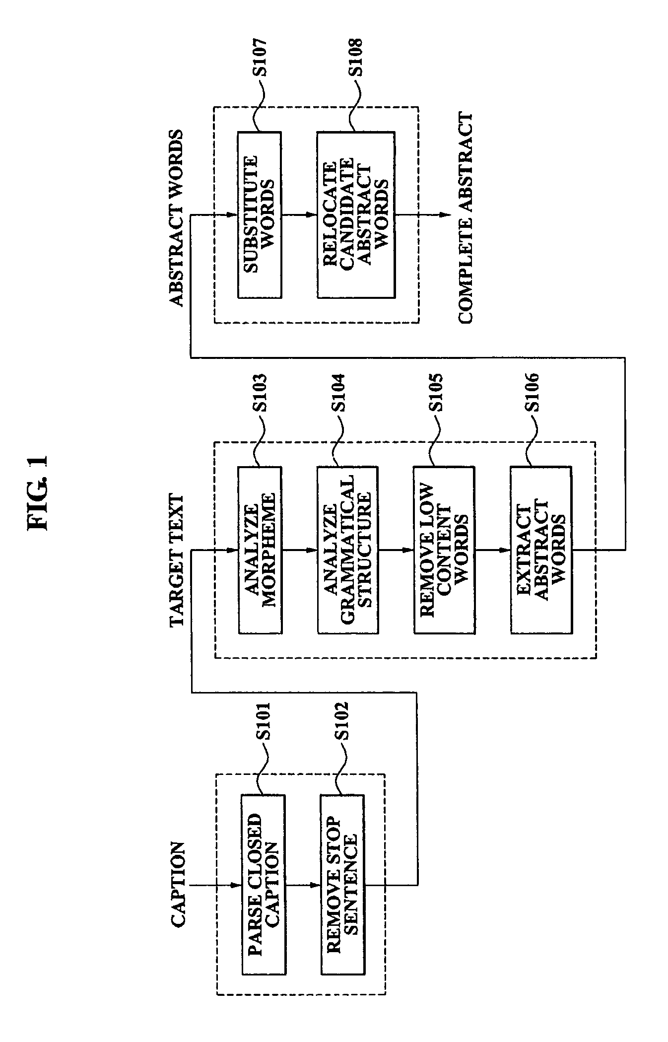 Data summarization method and apparatus