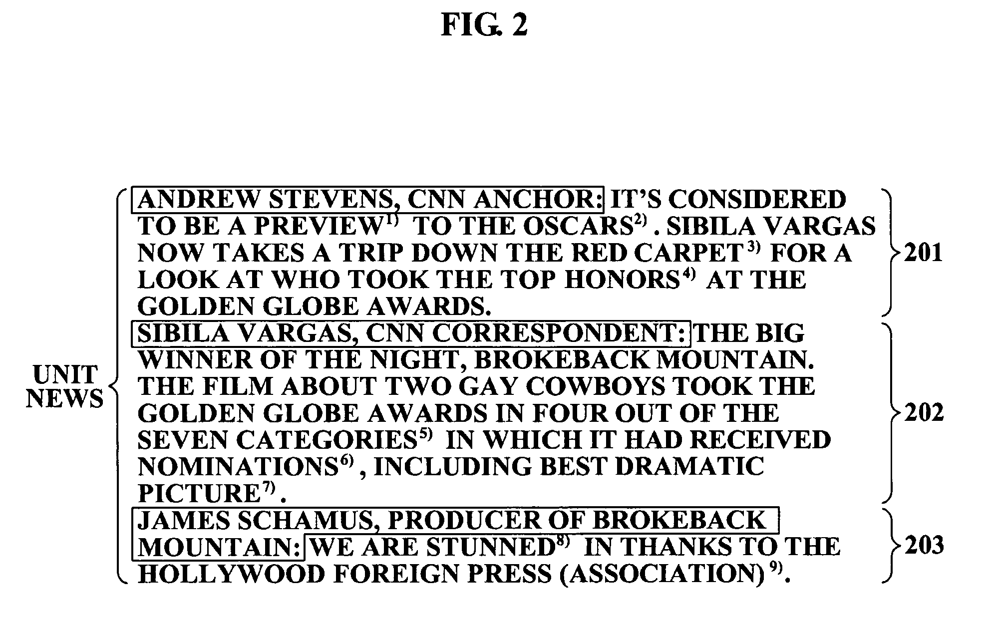 Data summarization method and apparatus