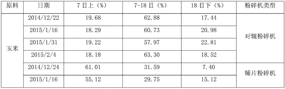 Granularity-adjustable laying hen feed and preparation method thereof