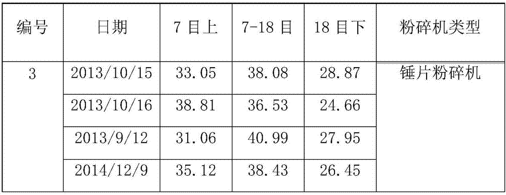 Granularity-adjustable laying hen feed and preparation method thereof