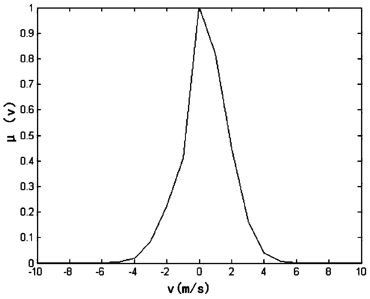 Radar data processing method