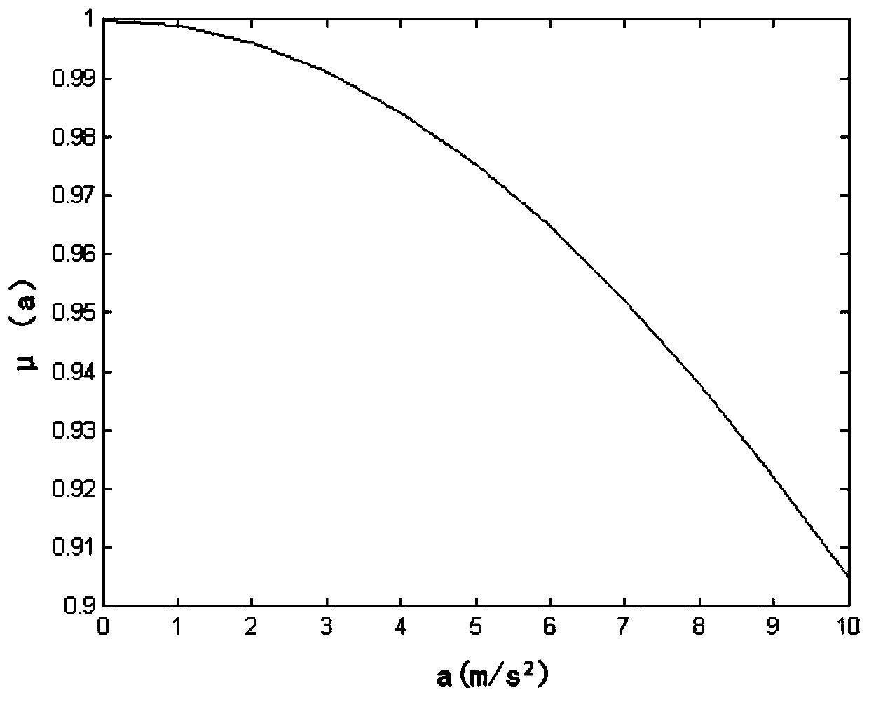 Radar data processing method