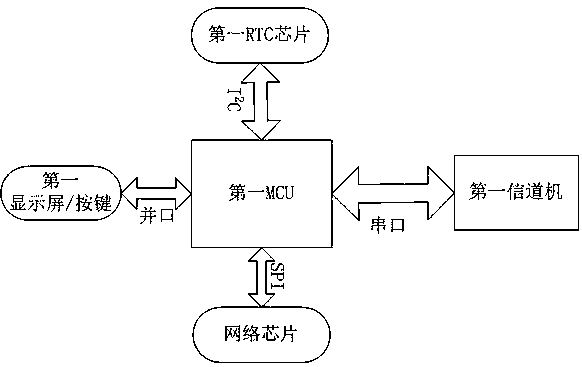 Plane shunting system with air interface timing function and timing method