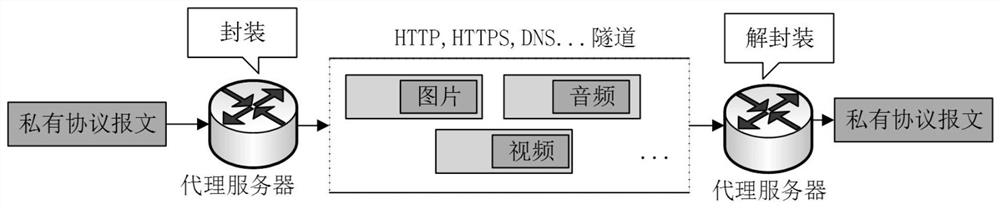 A Content Aware Method Based on Network Stream Behavior