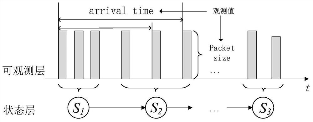 A Content Aware Method Based on Network Stream Behavior