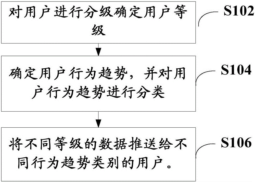 Data display method and device