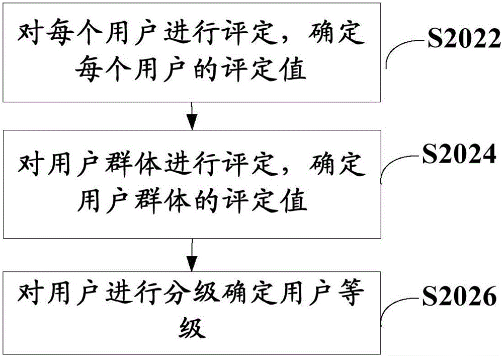 Data display method and device