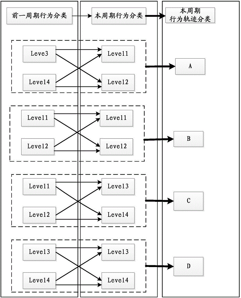 Data display method and device