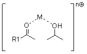 Catalytic synthesis method of unsaturated alcohol