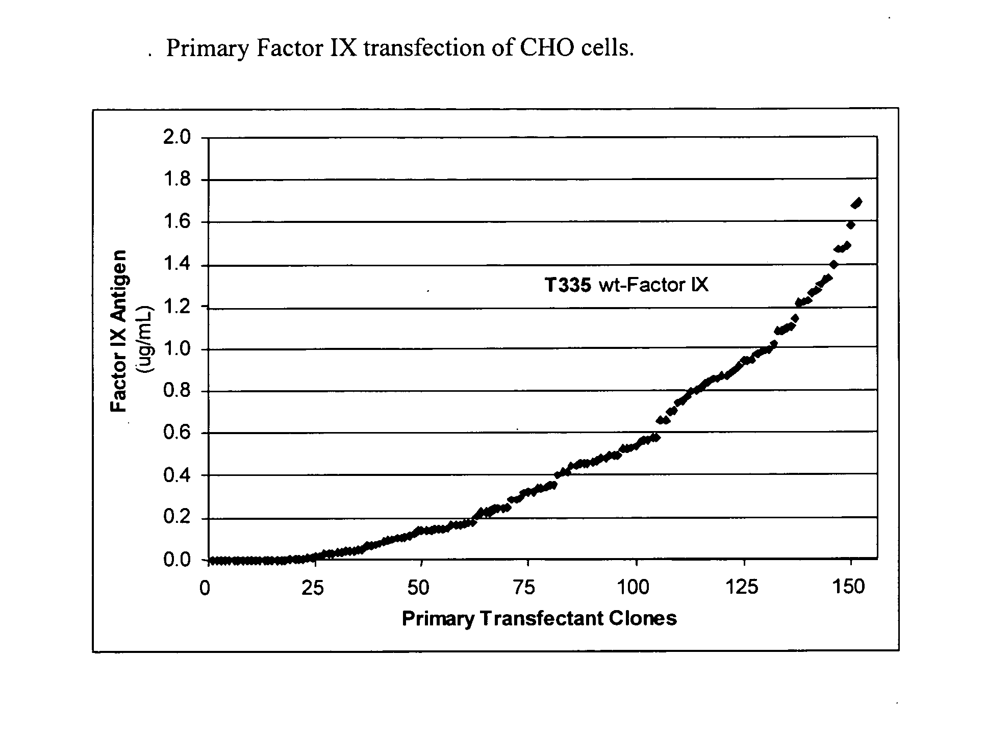 Method of producing biologically active vitamin K dependent proteins by recombinant methods