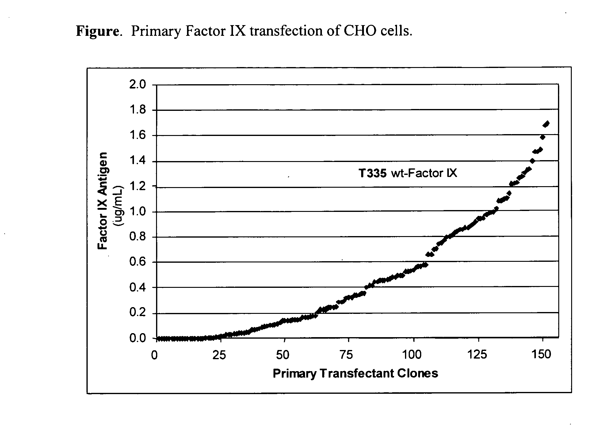 Method of producing biologically active vitamin K dependent proteins by recombinant methods