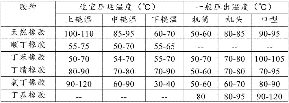 Rubber composition and tire