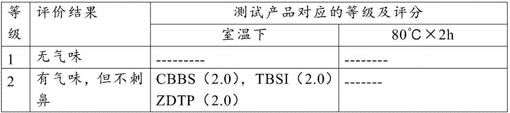 Rubber composition and tire