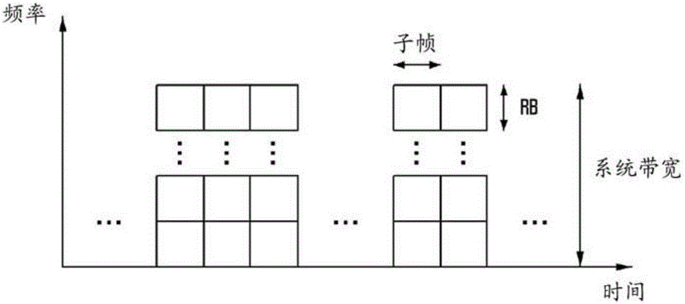 Interference measurement method and apparatus for use in mobile communication system